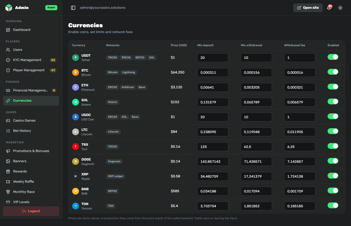 Currencies and limits per coin in the YourCasino back office