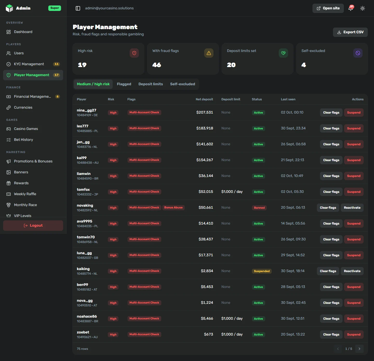 Player management in the YourCasino back office